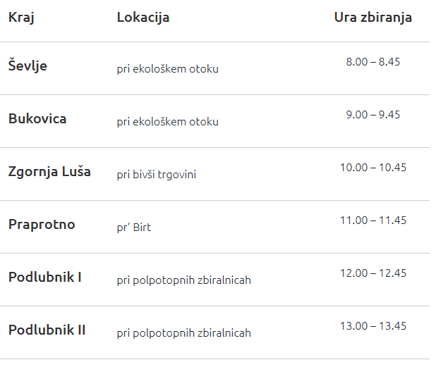 zbiralnica podlubnik